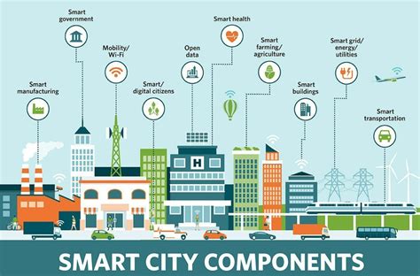 Top 10 Smart Cities Leading the Way in Technology, IoT, and 5G.